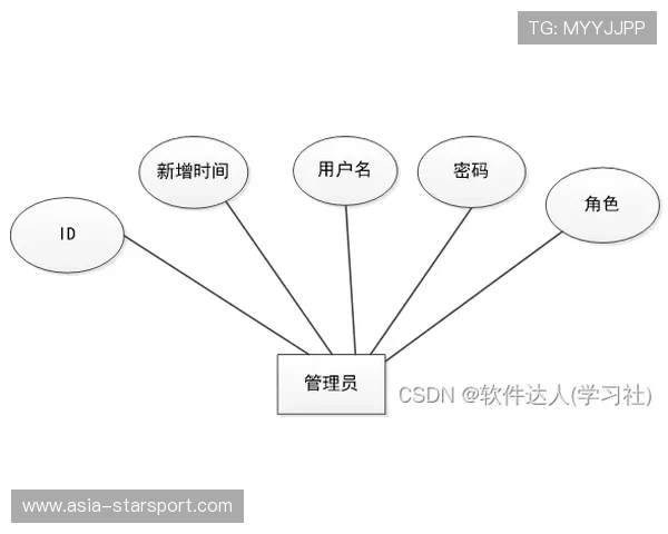 战术总结：视野体系运行成功（438 ）